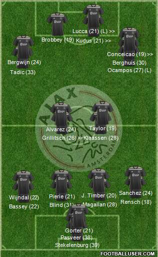 AFC Ajax 3-4-3 football formation