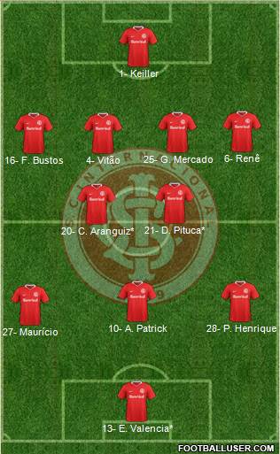 SC Internacional Formation 2023