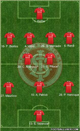 SC Internacional football formation