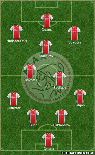 AFC Ajax football formation