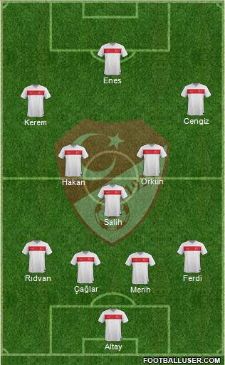 Turkey Formation 2023