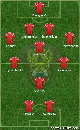 Russia 4-3-1-2 football formation