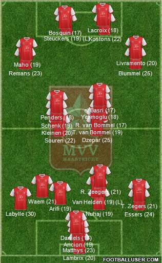 MVV Formation 2023