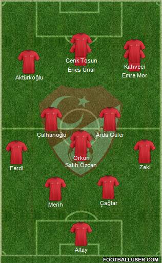 Turkey Formation 2023