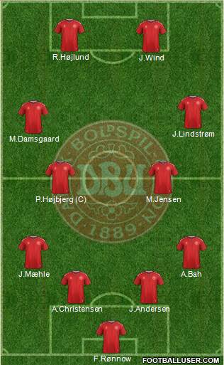 Denmark Formation 2023