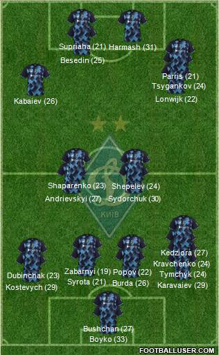 Dinamo Kiev Formation 2023