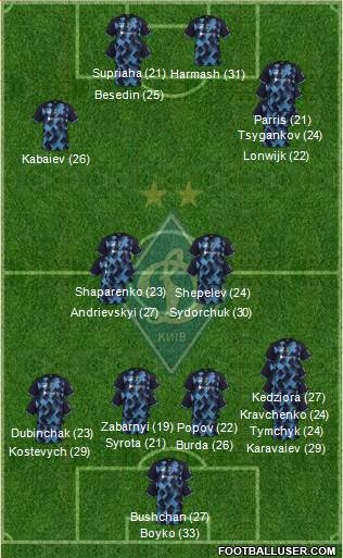 Dinamo Kiev football formation