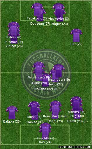 FK Austria Wien Formation 2023