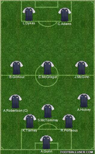 Scotland football formation