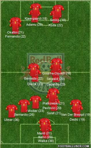 FC Salzburg Formation 2023