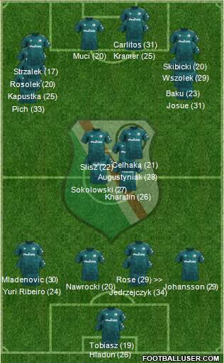 Legia Warszawa football formation