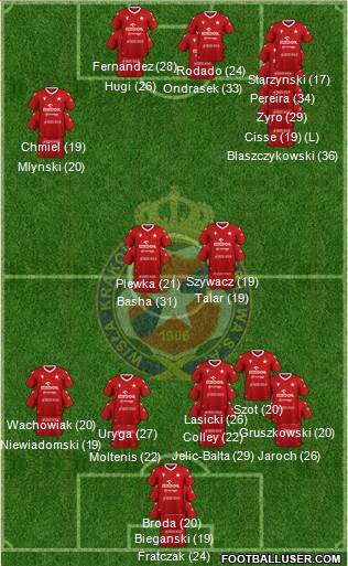 Wisla Krakow football formation