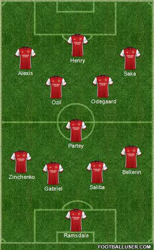 Arsenal Formation 2023