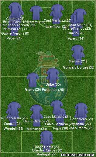 Futebol Clube do Porto - SAD Formation 2023