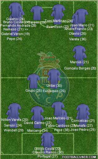 Futebol Clube do Porto - SAD 3-5-1-1 football formation