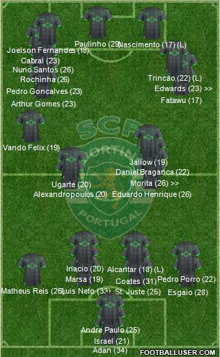 Sporting Clube de Portugal - SAD Formation 2023