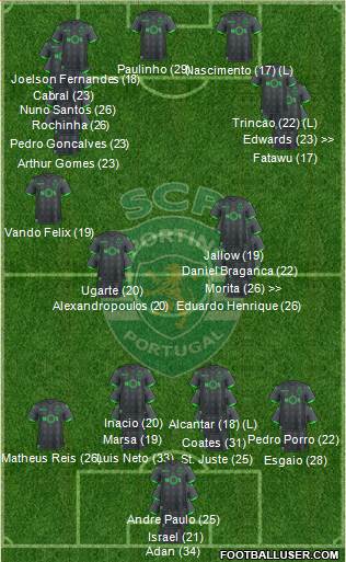 Sporting Clube de Portugal - SAD football formation