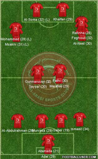 Al-Arabi Sports Club (QAT) 4-1-3-2 football formation