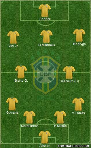 Brazil Formation 2023