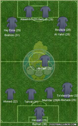Al-Gharrafa Sports Club Formation 2023