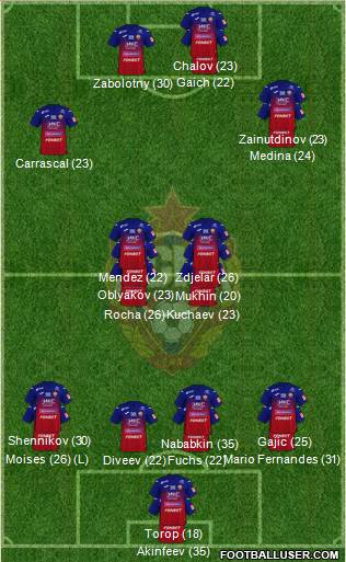 CSKA Moscow football formation