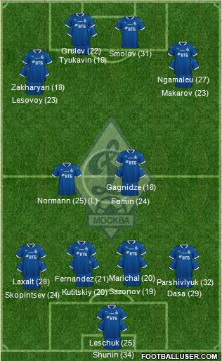 Dinamo Moscow Formation 2023