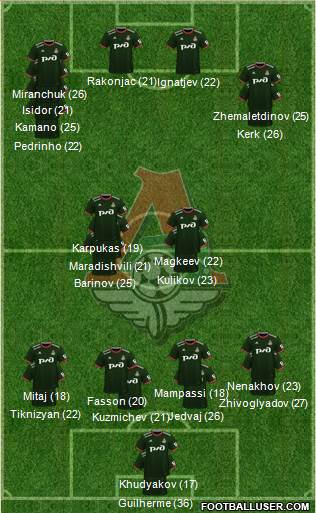 Lokomotiv Moscow Formation 2023