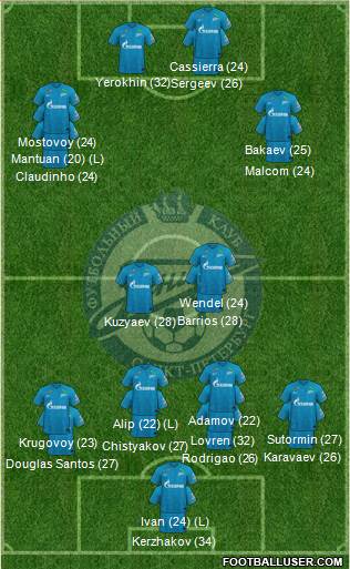 Zenit St. Petersburg Formation 2023