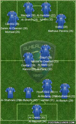 Al-Hilal (KSA) Formation 2023
