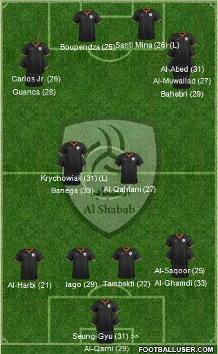 Al-Shabab (KSA) Formation 2023