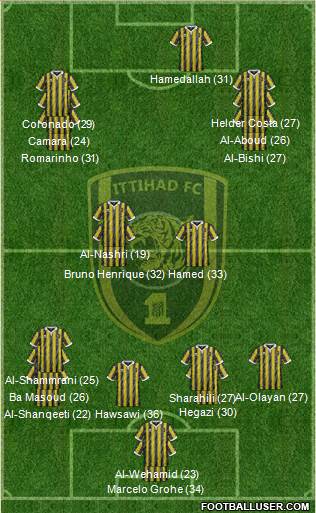 Al-Ittihad (KSA) football formation