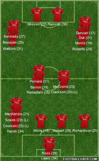 Aberdeen Formation 2023