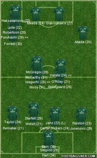 Celtic 3-5-2 football formation