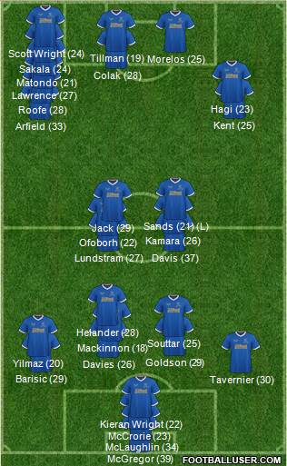 Rangers 4-5-1 football formation