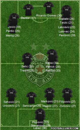 FK Partizan Beograd football formation