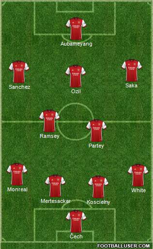 Arsenal Formation 2023