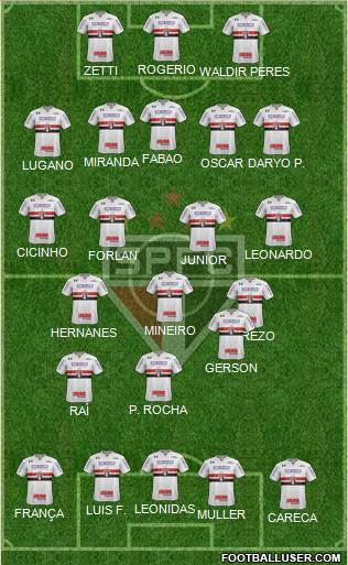 São Paulo FC Formation 2023