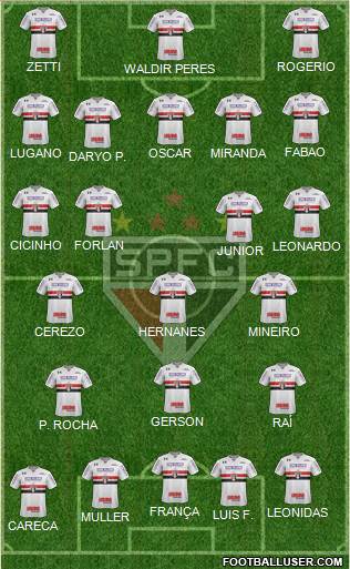 São Paulo FC Formation 2023