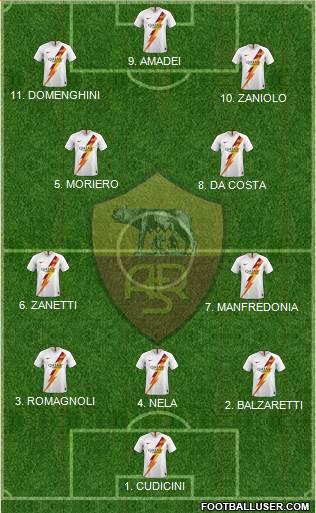 AS Roma football formation