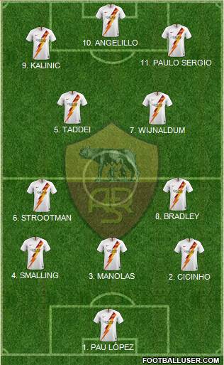 AS Roma Formation 2023