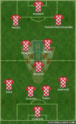 Croatia Formation 2023