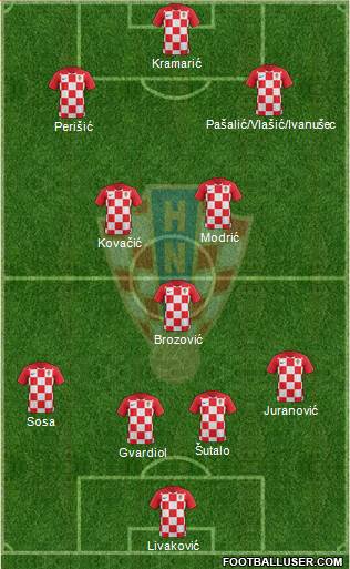 Croatia football formation