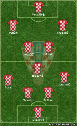 Croatia football formation