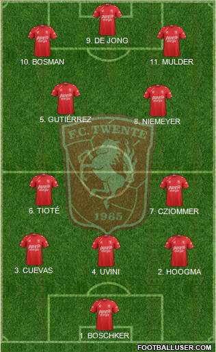 FC Twente football formation