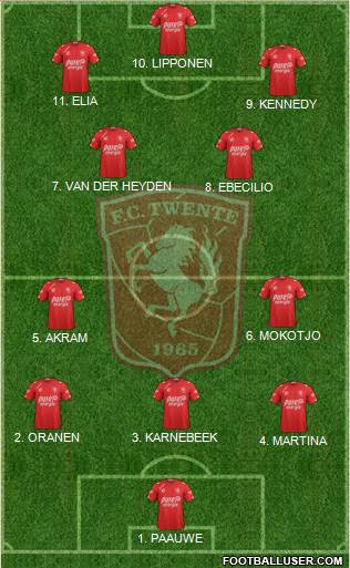 FC Twente football formation