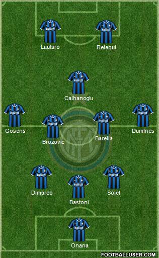 F.C. Internazionale Formation 2023