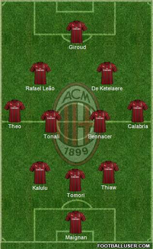 A.C. Milan Formation 2023