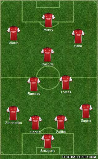 Arsenal Formation 2023