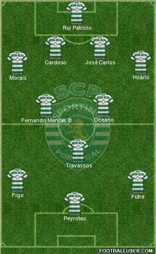 Sporting Clube de Portugal - SAD football formation