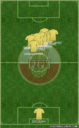 Poland 3-4-1-2 football formation